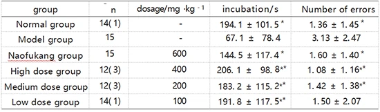 Effect of total glycosides of cistanche on scopolamine-induced learning and memory impairment in mice