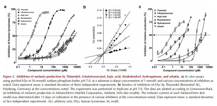 which cistanche is best