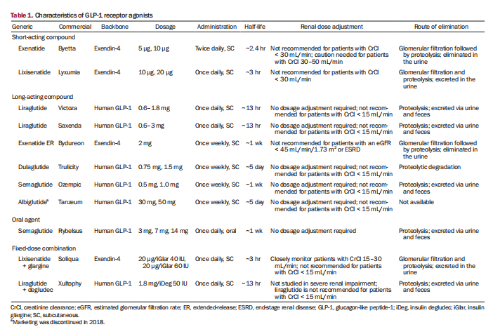 Table 1