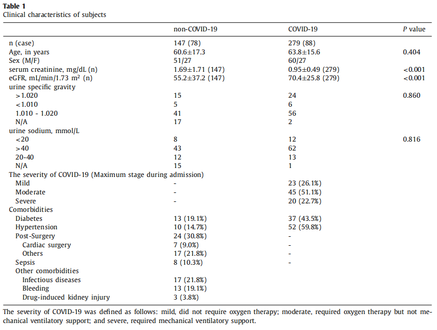  CISTANCHE EXTRACT WITH 25% ECHINACOSIDE AND 9% ACTEOSIDE FOR KIDNEY