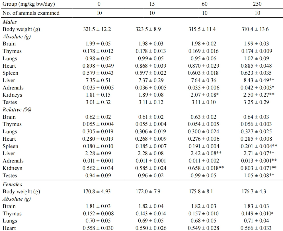 Cistanche Supplement Kidney Function 